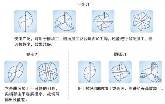 哈爾濱刃具