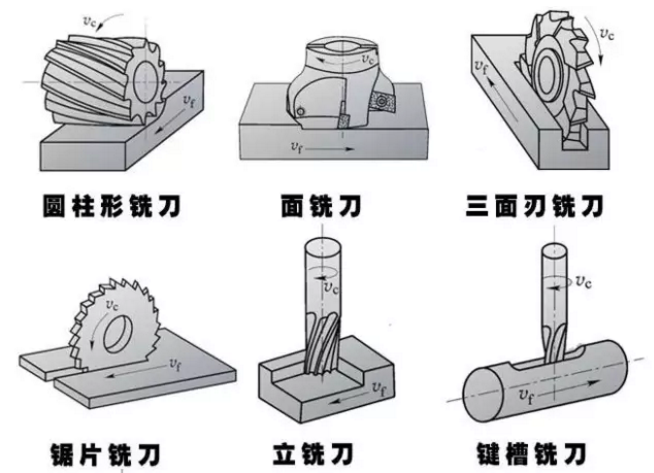 哈爾濱刃具