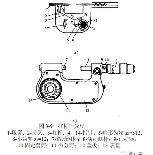 哈爾濱量具